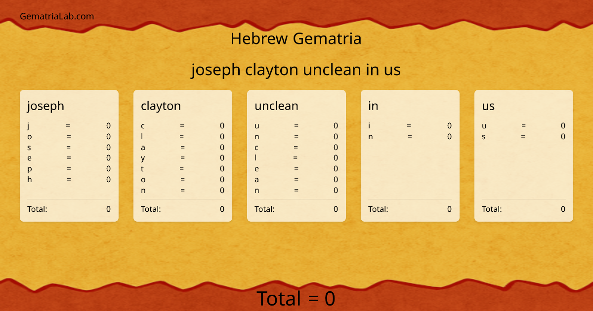 joseph clayton unclean in us in hebrew Gematria